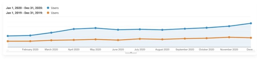crecimiento seo