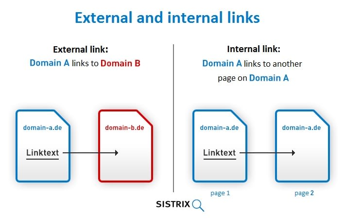 enlaces internos vs externos